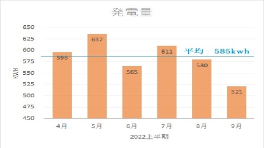 太陽光発電の実際⓪（シリーズ記載内容）
