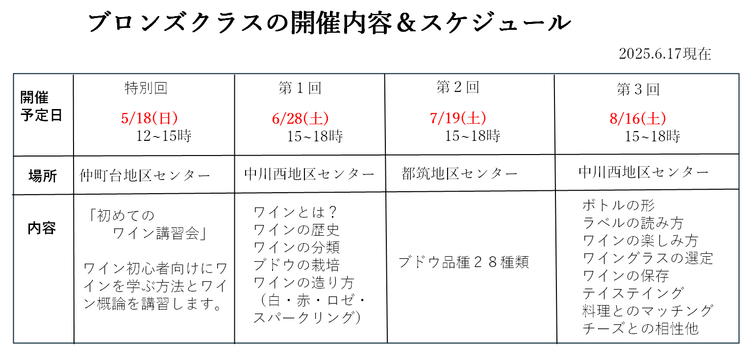 2025 ブロンズクラスの開催内容