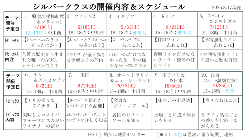 シルバークラスの開催内容